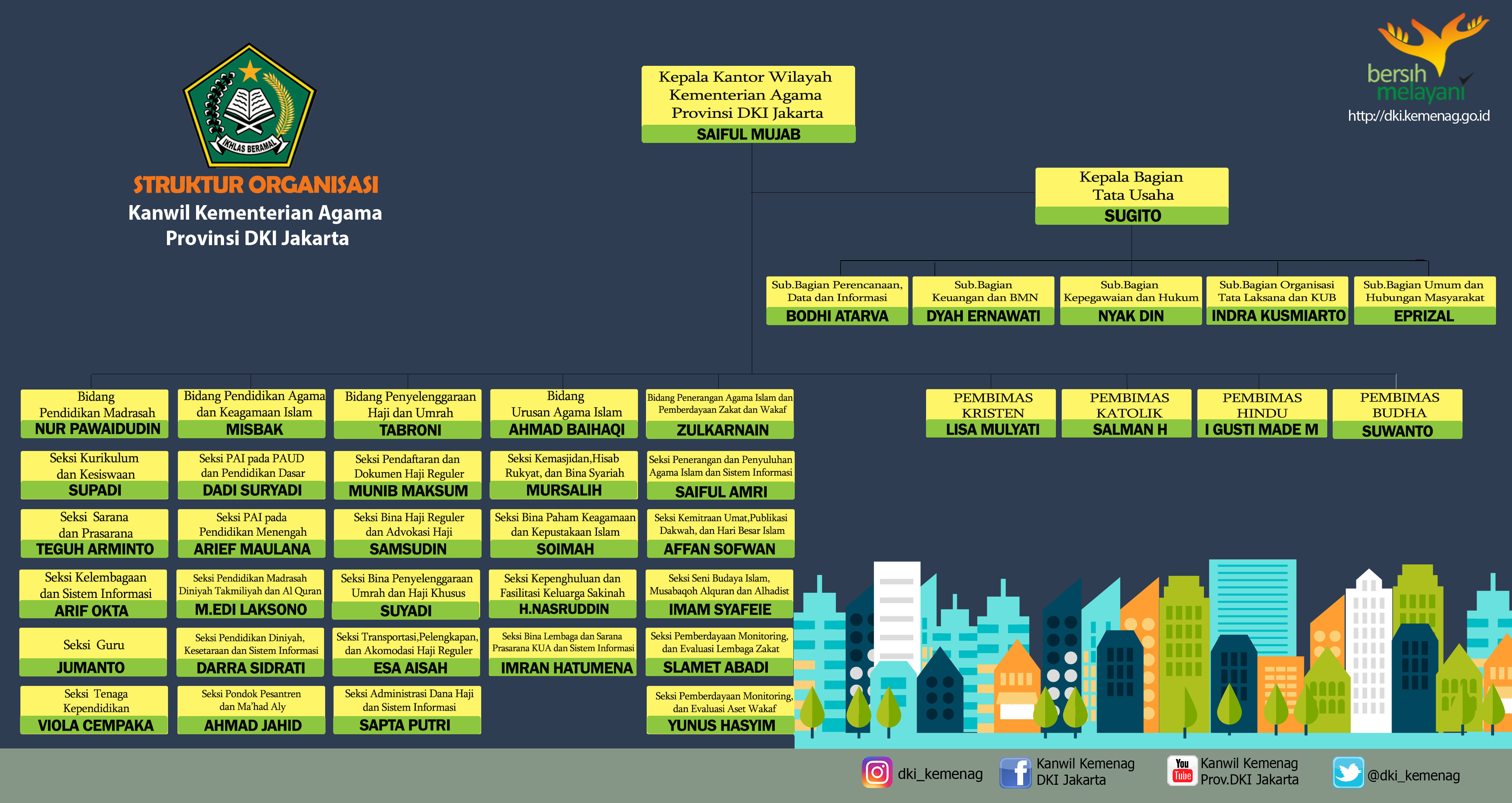 Struktur Organisasi Kemenag Pusat Imagesee 2757