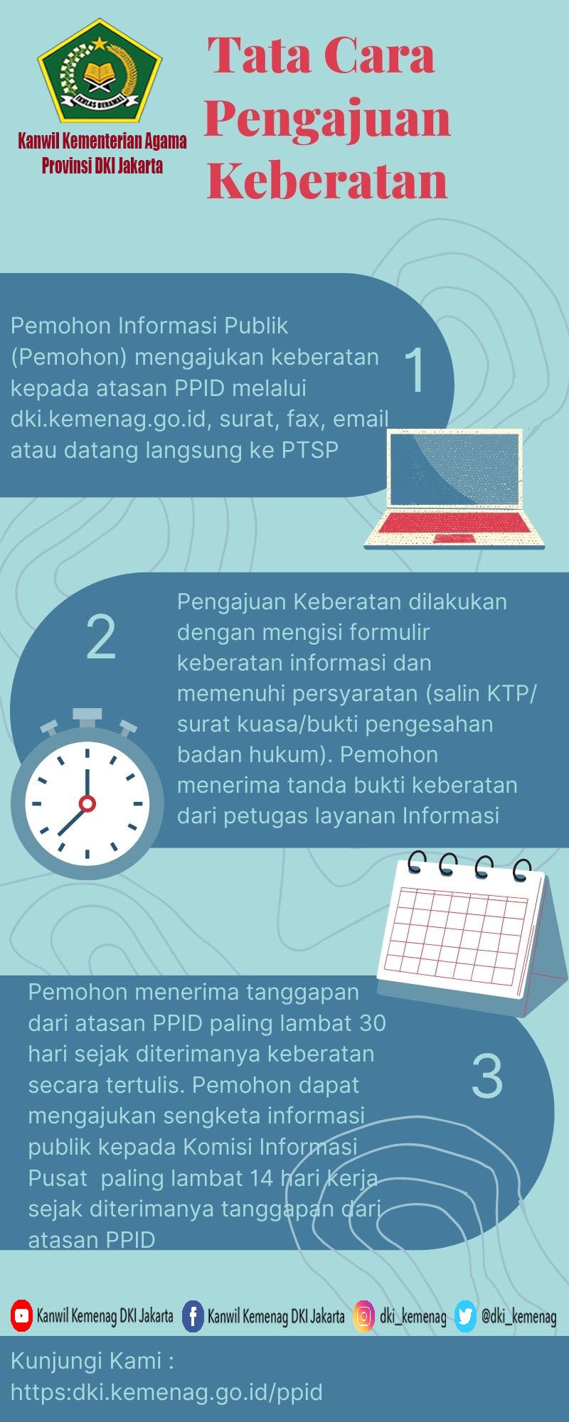 Tata Cara Pengajuan Keberatan