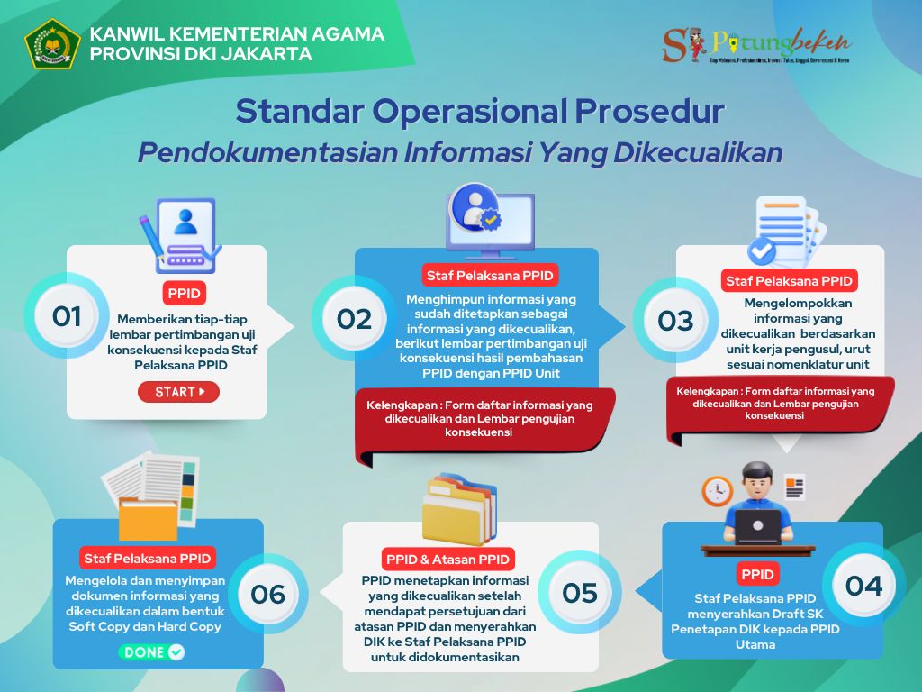 SOP pendokumentasian yang dikecualikan