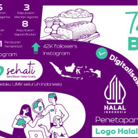 Lima Tahun BPJPH, Ini Capaian Jaminan Produk Halal di Indonesia