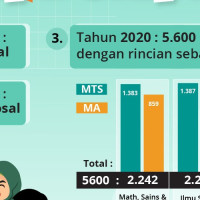 Ribuan Siswa Daftar Myres 2020, Kemenag: Tradisi Riset Madrasah Bergeliat