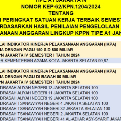 MAN 11 Jakarta Raih Peringkat Dua Nilai IKPA Semester Satu