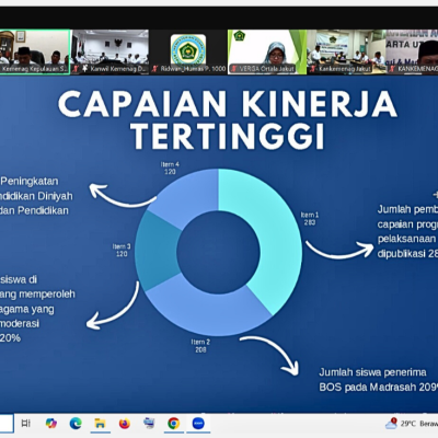 Humas Raih Capaian Kinerja Tertinggi, Ridwan: Bukti Nyata Komitmen dan Profesionalitas Humas