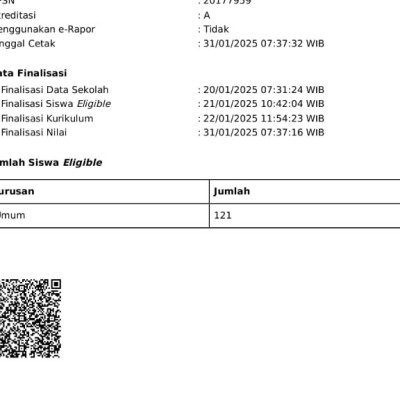 Hari Terakhir Finalisasi PDSS, 121 Siswa MAN 2 Jakarta Timur Bersaing di Jalur SNBP
