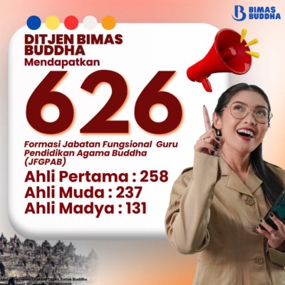 Berkat Karma Baik, Usulan 626 Formasi JF Guru Pendidikan Agama Buddha Disetujui