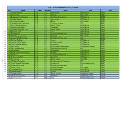32 Siswa MAN 22 Jakarta Lolos SNBP dan PMDK Poltekkes 2026