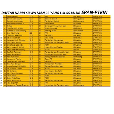 Dari Madrasah ke PTN, 30 Siswa MAN 22 Jakarta Raih Tiket SPAN-PTKIN 2026