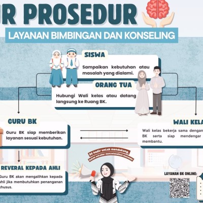 MTsN 19 Jakarta Perkuat Layanan Bimbingan dan Konseling Berbasis Asas Profesional dan Digital