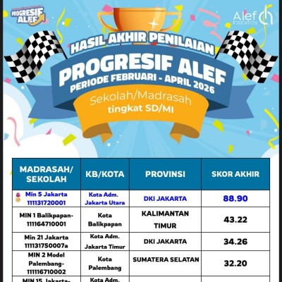 MIN 5 Jakarta Utara Raih Juara 1 Nasional Progresif Alef 2026