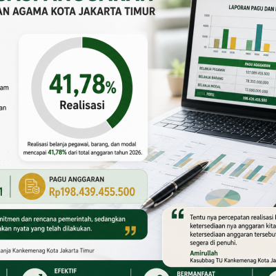 Realisasi Anggaran Kankemenag Jakarta Timur Capai 41,78 Persen Hingga Juni 2026