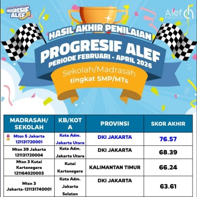 MTsN 5 Jakarta Raih Peringkat 1 Nasional Pengguna Aktif Alef