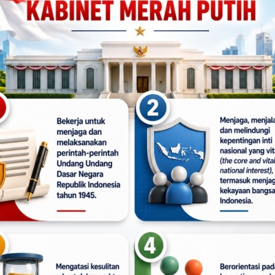 Empat Pedoman Prabowo Memimpin Indonesia: Konstitusi, Kepentingan Nasional hingga Generasi Masa Depan